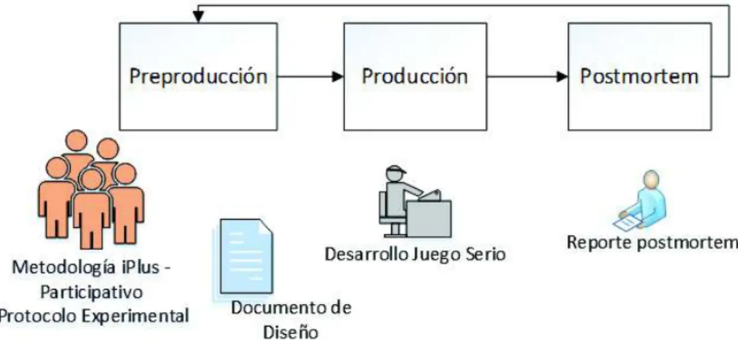 Figura 5. Propuesta de metodología 