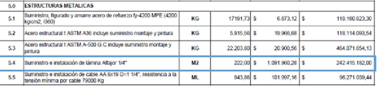 Figura  8. Presupuesto, ítem 5.4. Por AIM, (2018). 