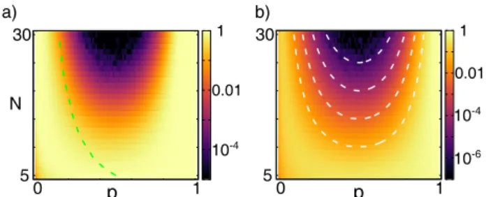 Fig. 3 In color: probability that a NS of a given size (vertical axis) is located in a component of a particular size (horizontal axis), with N = 15, and p = 0.05 (a) or p = 0.80 (b)