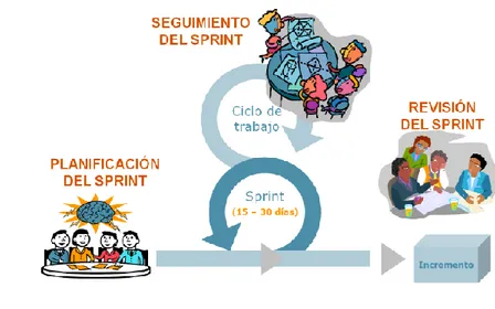 Figura 3 Visión general del proceso  Fuente: CODALTEC  Reuniones.  Figura 4 Reuniones  Fuente: CODALTEC  Elementos 