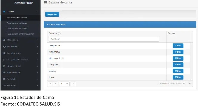 Figura 12 Editar estados de cama  Fuente: CODALTEC-SALUD.SIS 