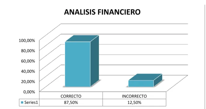 Tabla de frecuencias 