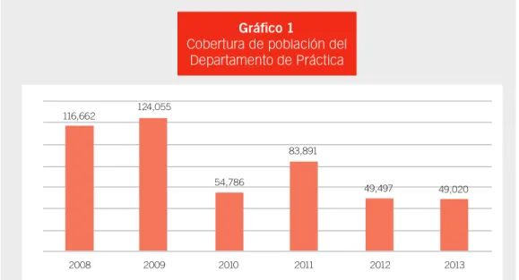 Gráfico 1