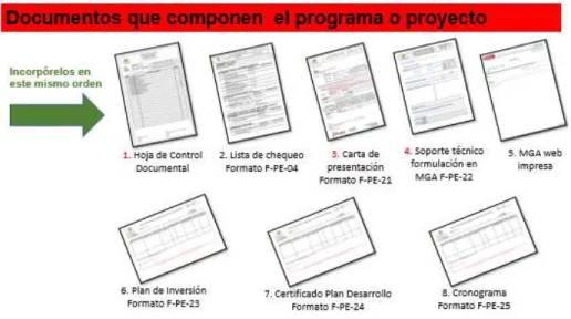 Ilustración 9. Orientaciones para solicitar el registro de un programa o proyecto en  el BPPID