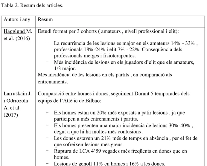 Tabla 2. Resum dels articles. 