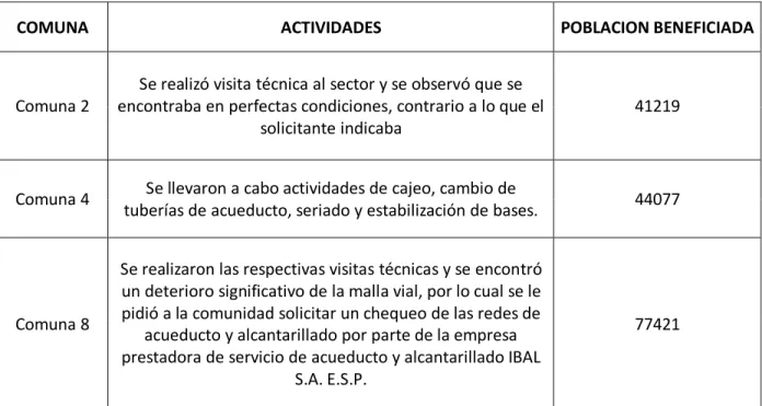 Tabla 1 . Cronograma de actividades 
