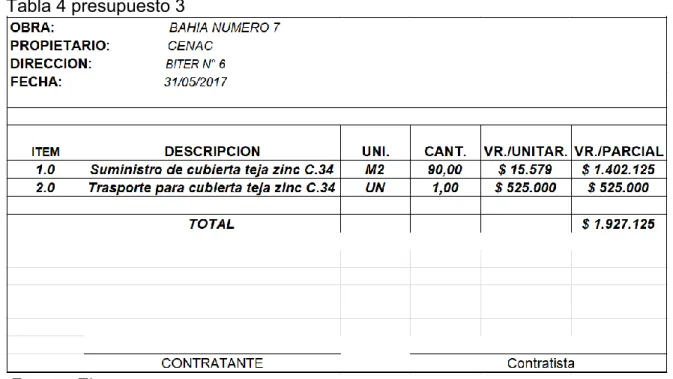Tabla 5 Acta recibo final de obra 
