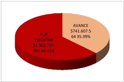 FIGURA 6: Detalle del error encontrado en el informe del contrato de obra 