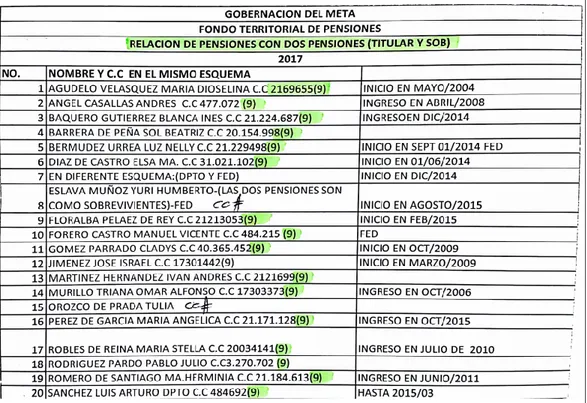 Ilustración  8  Relación  de  pensiones  titular  y  sobreviviente  suministrada  por  la  oficina  de  pasivos prestacionales 