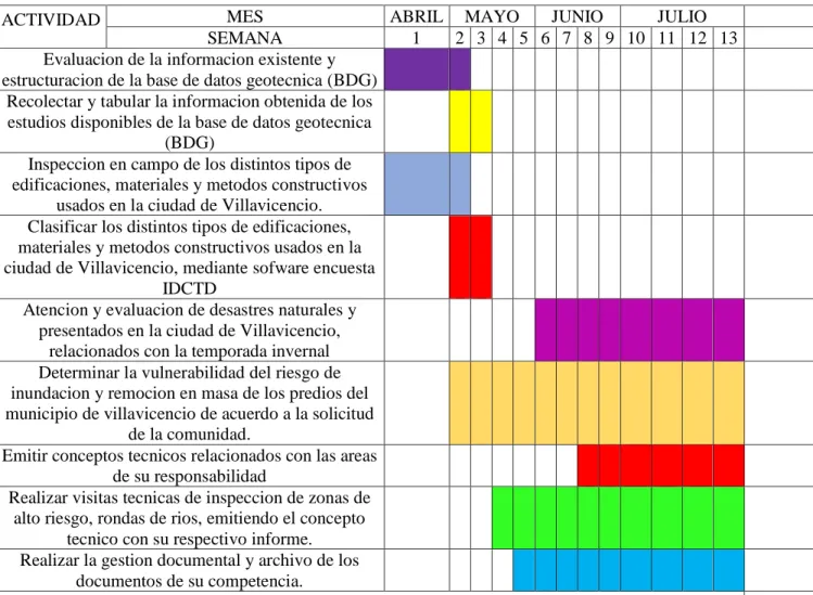 Tabla 4 Plan de acción 