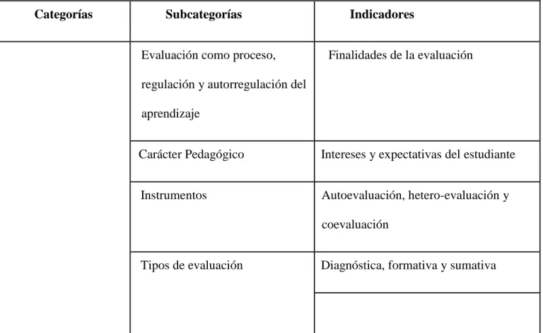 Tabla 2: Análisis de resultados 