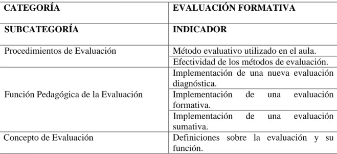 Tabla N° 3, categorías subcategorías e indicadores de la Evaluación Formativa 