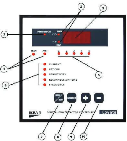 Figura 2.1. Parámetros del módulo DCRA  