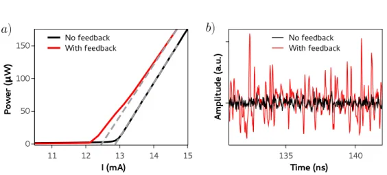 Figure 1.2: (a) P-I curve and (b) example of power time series for the SL for solitary (black) and with optical feedback (red) for I = 13.25 mA