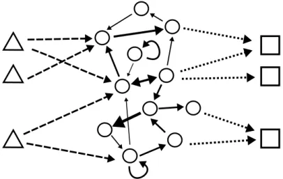 Figure 1.6: Example of a RNN. The hidden layer is a recurrent network.