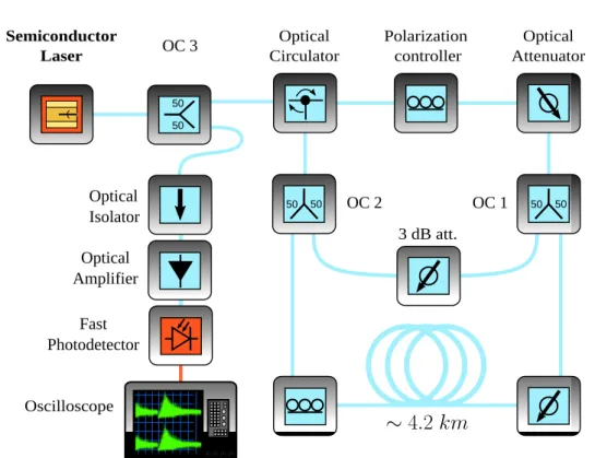 Figure 3.1: Scheme of the experimental setup with the two delay lines.