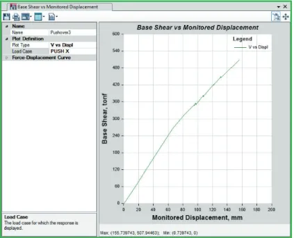 Figura 2.57 Capacidad lateral vs Desplazamiento, sentido en X, E4,              uso de columnas anchas 