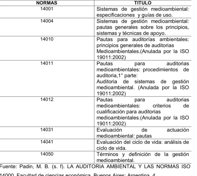 Tabla 1. Normas ISO    