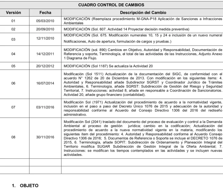 CUADRO CONTROL DE CAMBIOS 