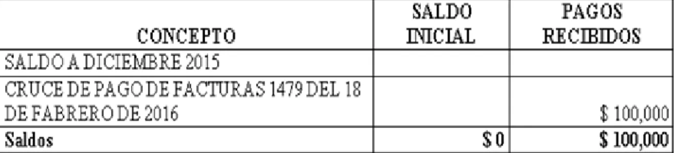 Tabla 10. Registro contable. Historial de pagos . 