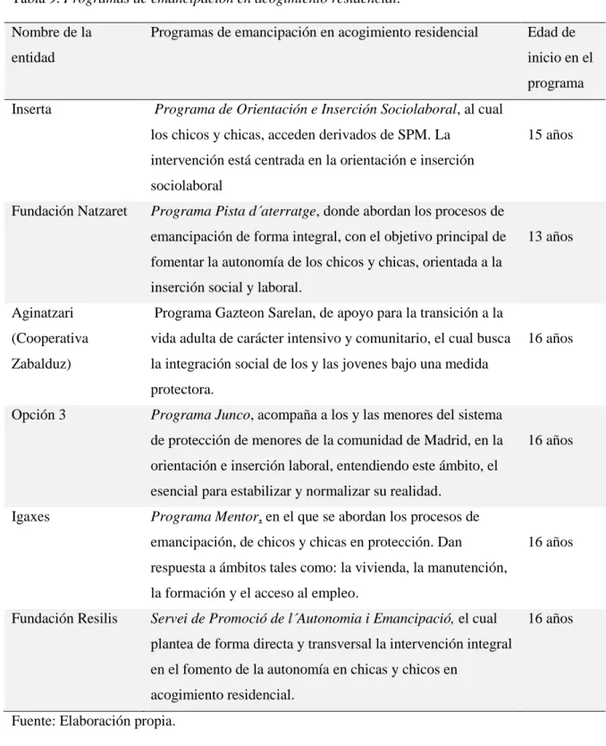 Tabla 9. Programas de emancipación en acogimiento residencial. 