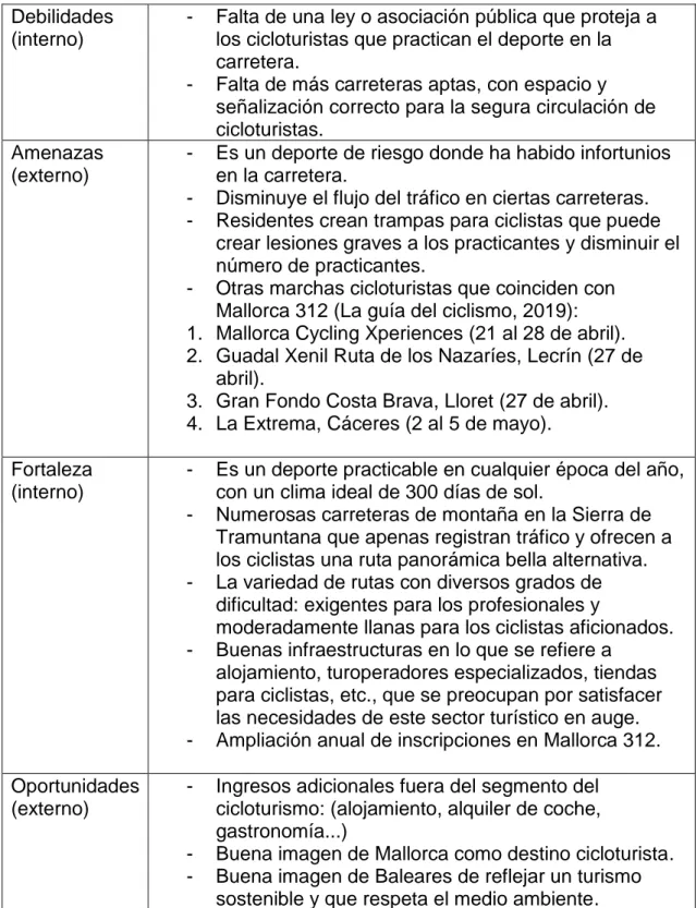 Tabla 4. Análisis DAFO del cicloturismo. 