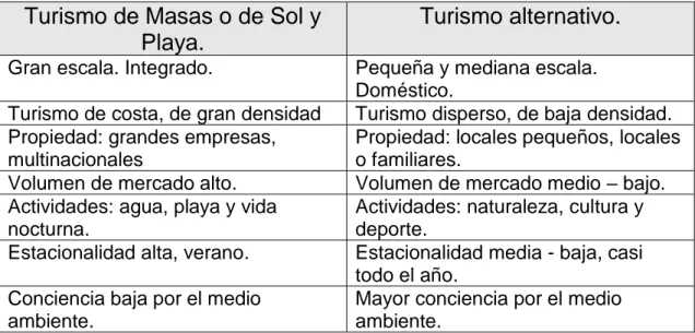 Tabla 1: Principales diferencias entre el turismo de masas y el turismo  alternativo. 