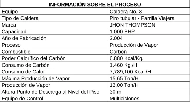Tabla 1.  Datos técnicos de la caldera 