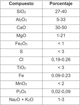 Tabla 1.3 Composición química de las escorias de hornos cubilotes 13