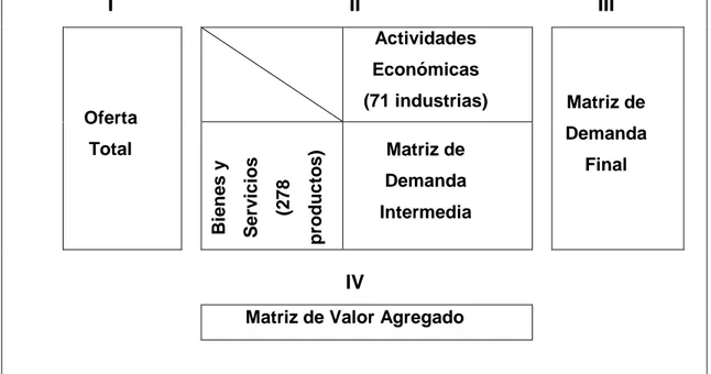 Figura 2- Estructura de la Tabla Utilización 