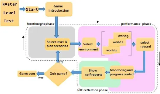 Figure 3. Visual environment of the "Seré Investigador" serious game. 