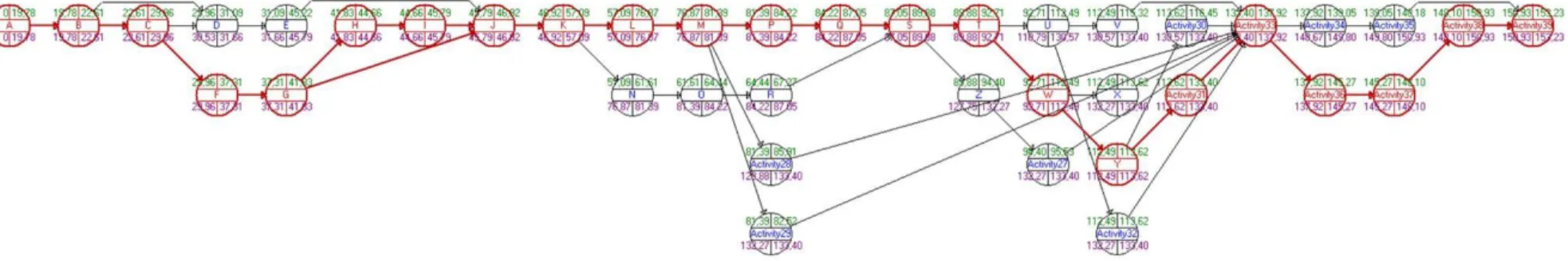 Ilustración 5 .  Diagrama de red Proceso P1  