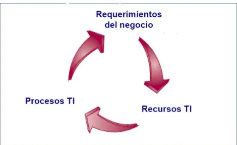 Figura 5.  Mejoramiento Continuo 