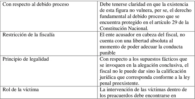Tabla 2. Características de los acuerdos y preacuerdos en el sistema penal acusatorio 