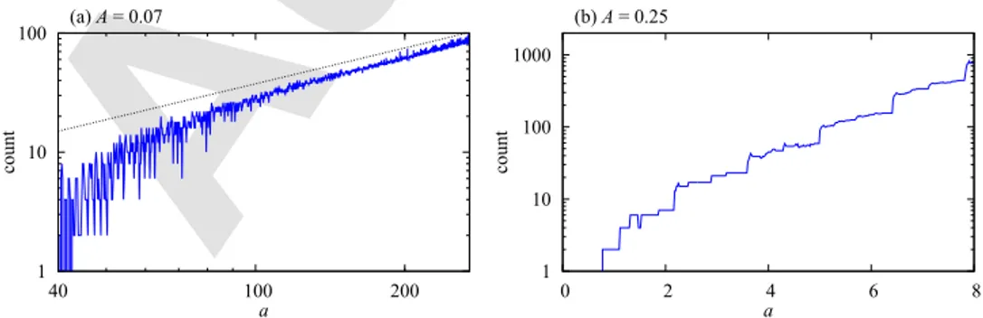 Fig. 9. As a consequence, the average of the total factor F is 849