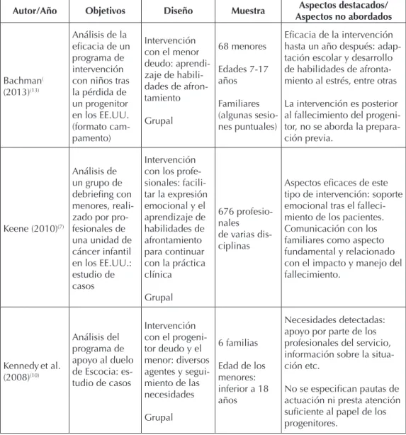 Tabla 1: Análisis de intervenciones