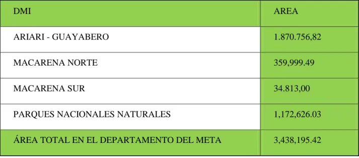 Tabla 9 Distribución del   DMI-AMEM 