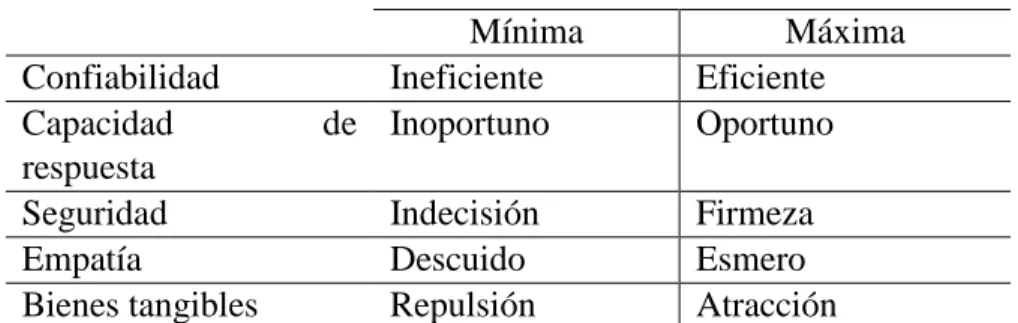 Tabla 1. Elementos de dualidad semántica 