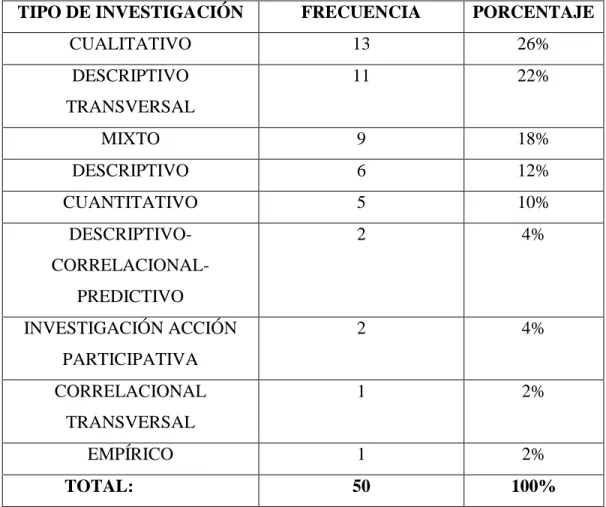 Tabla 5. Tipos de investigación. 