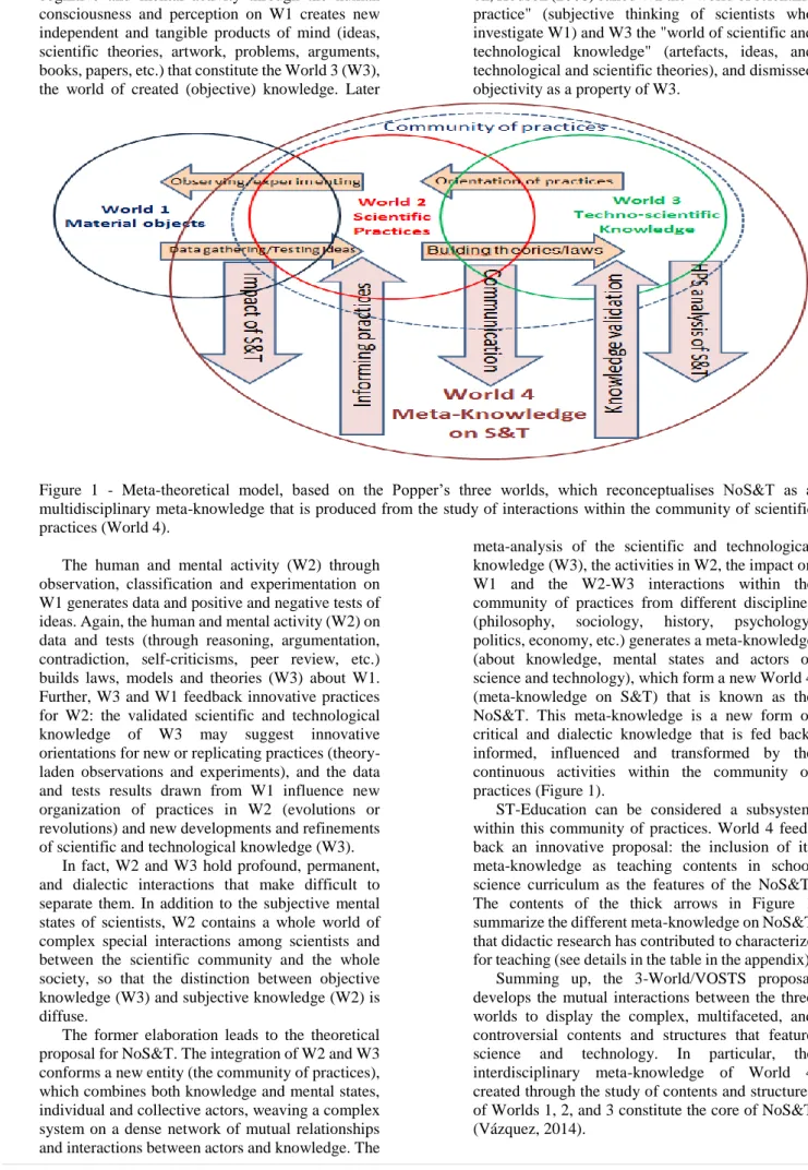 Figure  1  -  Meta-theoretical  model,  based  on  the  Popper’s  three  worlds,  which  reconceptualises  NoS&amp;T  as  a  multidisciplinary meta-knowledge that is produced from the study of interactions within the community of scientific  practices (Wor