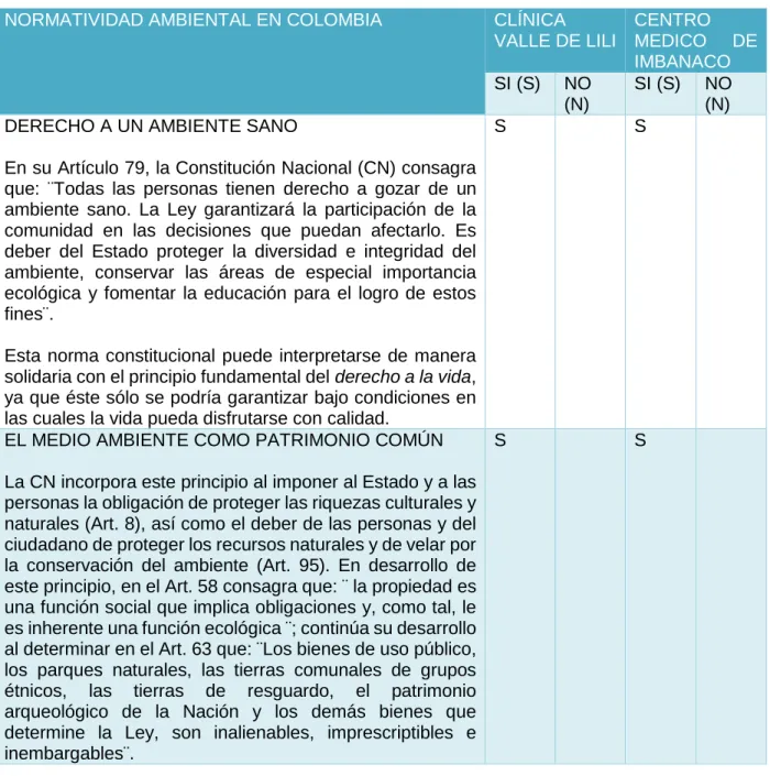 Tabla 4. Normatividad General  