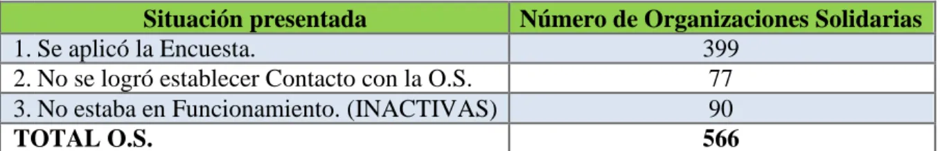 Tabla 6 Situación presentada 