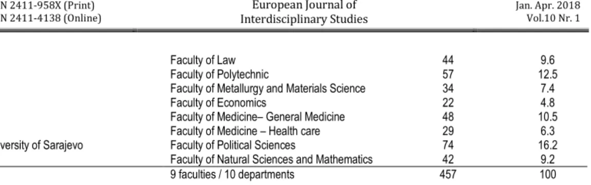 Table 2. T-test: Differences between criteria variables regarding the sex of examinees 