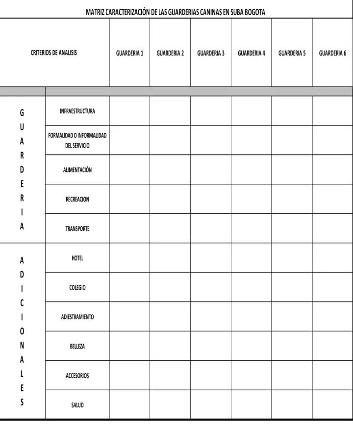 Tabla 1.Diseño de matriz para los criterios de análisis       