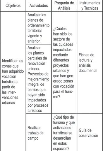 Tabla 1: Ruta Metodológica.