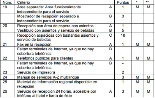 Ilustración 6: Requisitos mínimos comunes en todos los establecimientos  de la misma categoría  