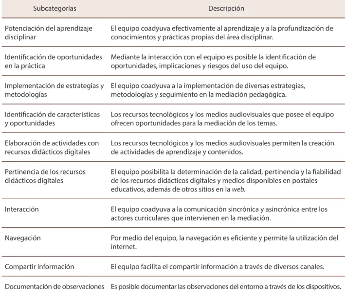 Tabla 2: Descripción de las subcategorías de análisis para la prueba piloto