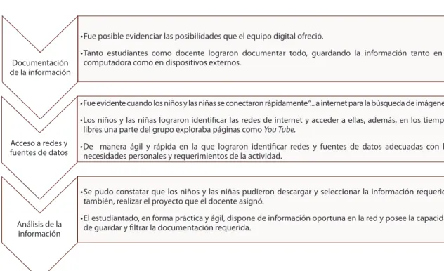 Figura 4: Análisis de la categoría “posibilidades para la exploración, transformación y generación de  conocimientos”