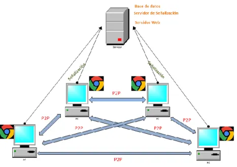 Figura 1.1 Escenario de pruebas 