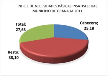 Tabla 4. Déficit de vivienda en el municipio de Granada. 